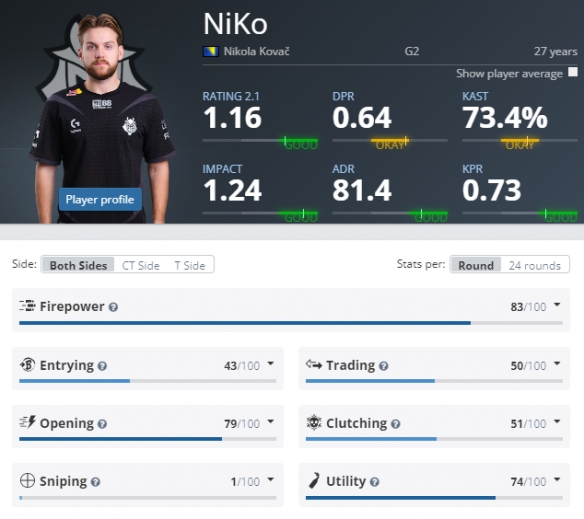 Virtus.pro.DM：我15岁就打进欧服前200了